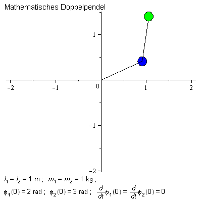 Mathematisches_doppelpendel